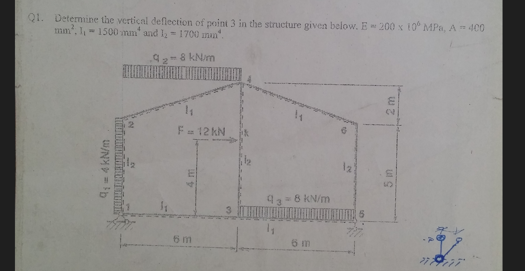 Q 1 . Determine the vertical deflection of point