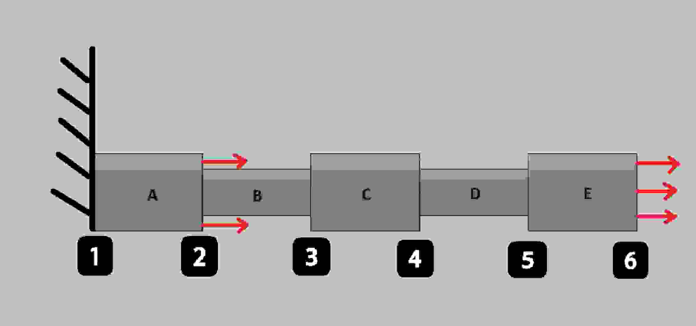 If the force at node 2 is equal to 2 5 kN and the