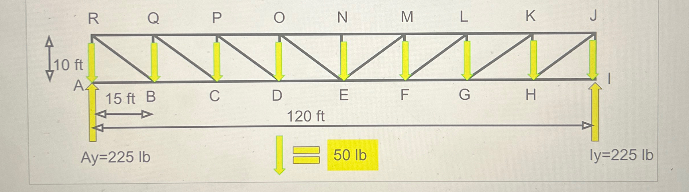| Calculate the compression or tension in each