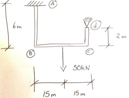 For the structure shown below, determine using