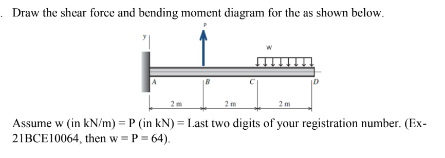 Draw the shear force and bending moment diagram