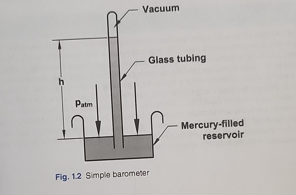 Using Figure 1 . 2 determine the vacuum pressure
