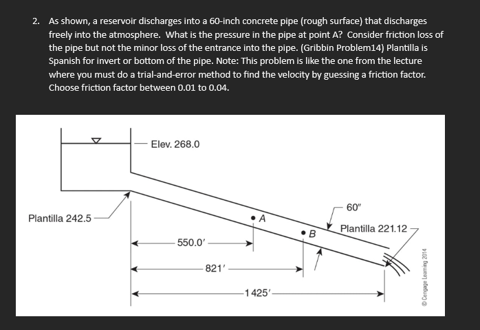 As shown, a reservoir discharges into a 6 0 -