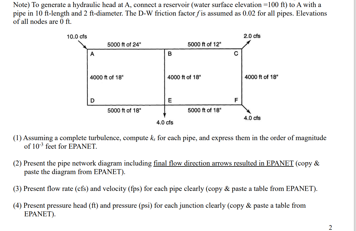 Note ) To generate a hydraulic head at A ,