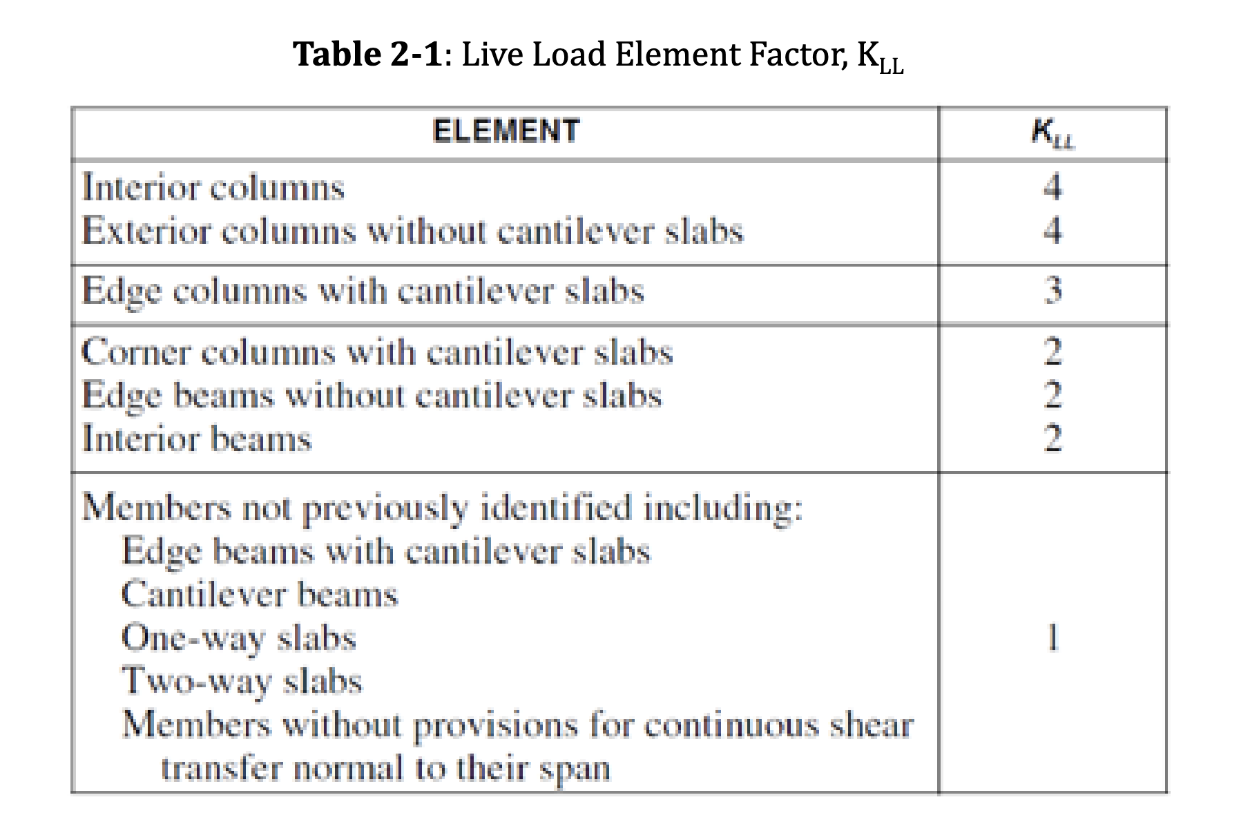 Given a concrete structure floor plan of an