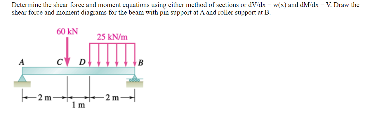 Determine the shear force and moment equations