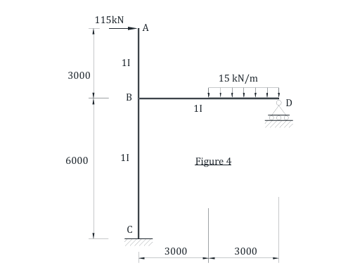 Solve the following indeterminate structure