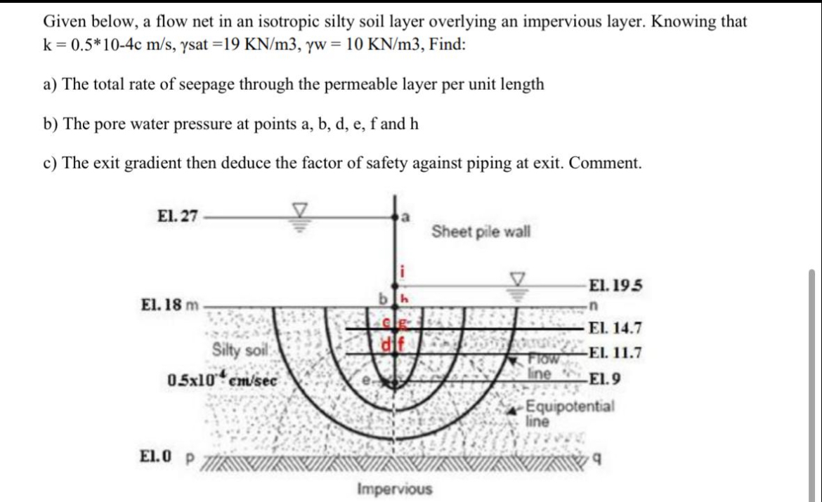 Given below, a flow net in an isotropic silty