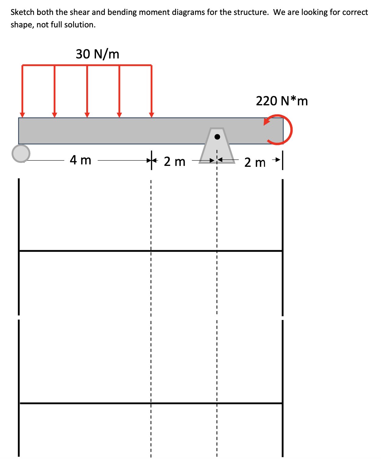 Sketch both the shear and bending moment diagrams