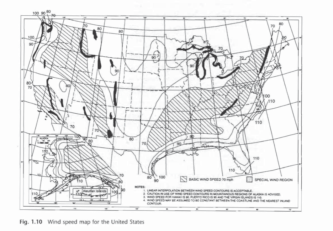 Follow the examples provided in the Wind pdf of