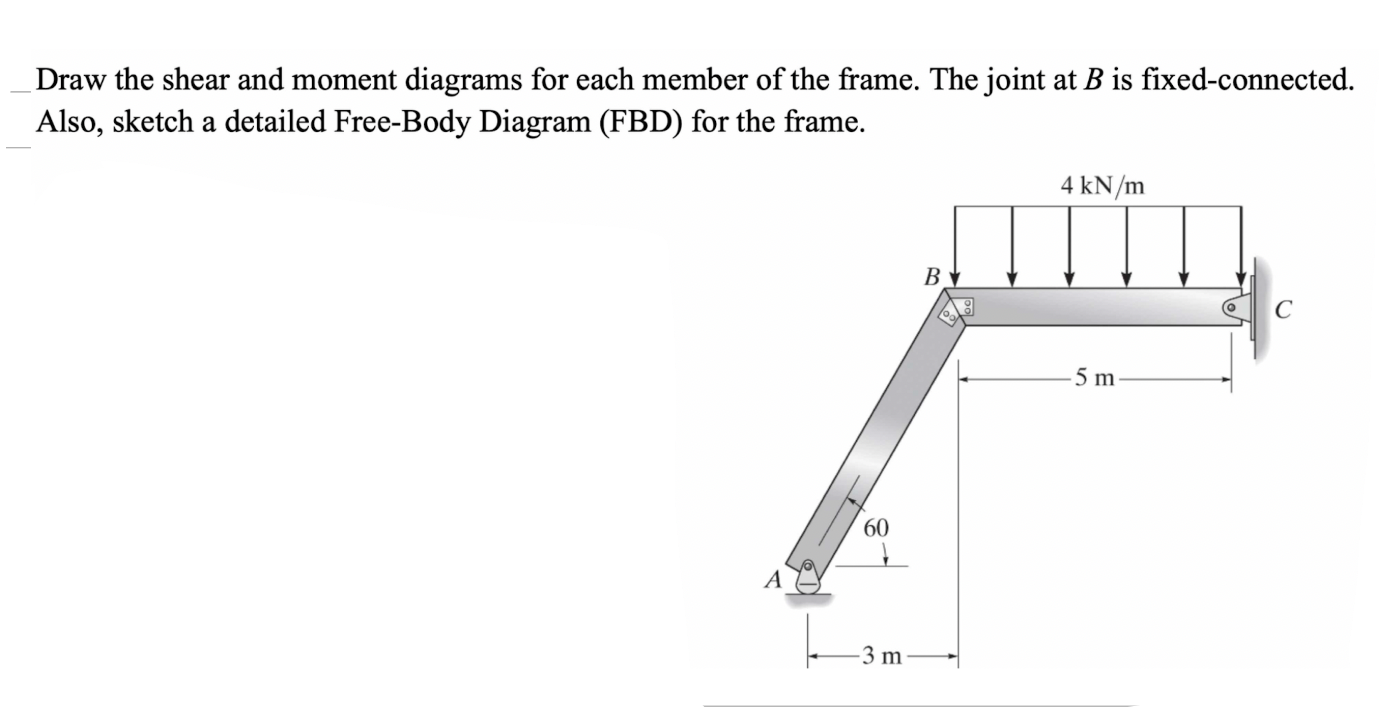 Draw the shear and moment diagrams for each