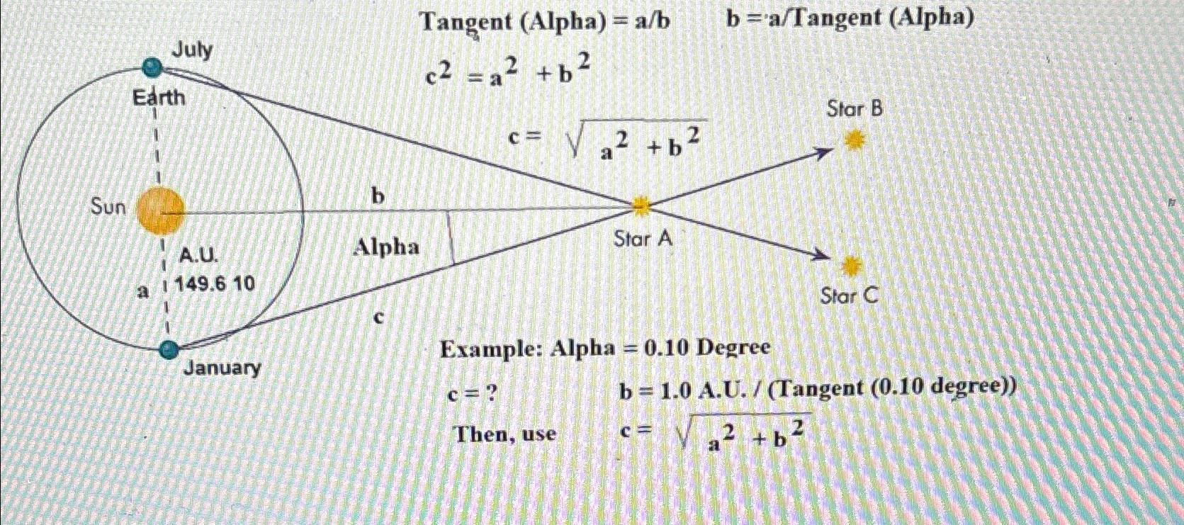 Tangent ( Alpha ) = a b , b = a ? Tangent ( Alpha