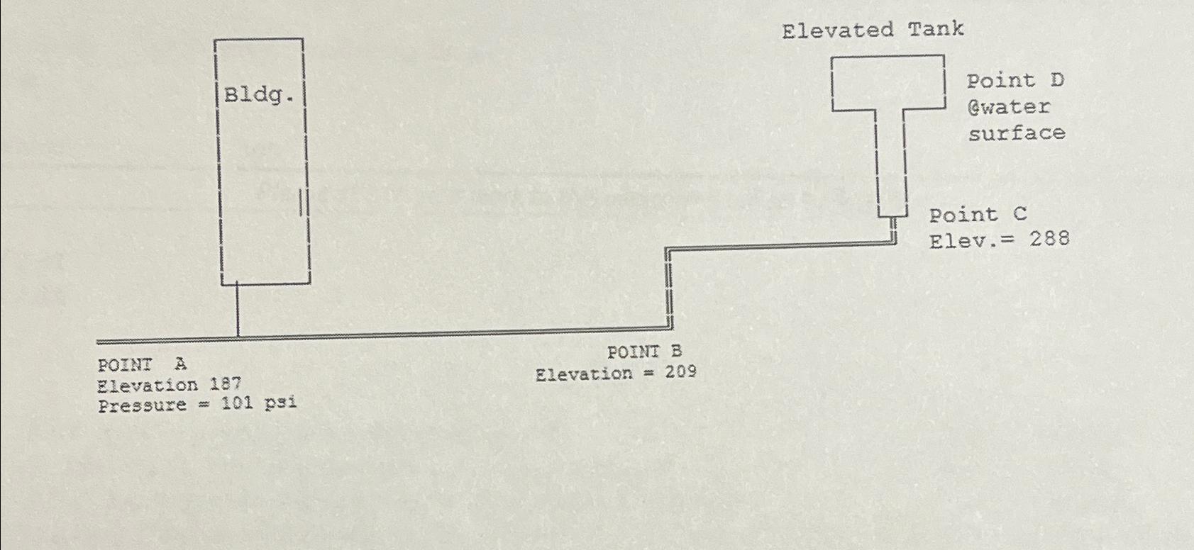 PRESSURE Find the pressure in psi at a water