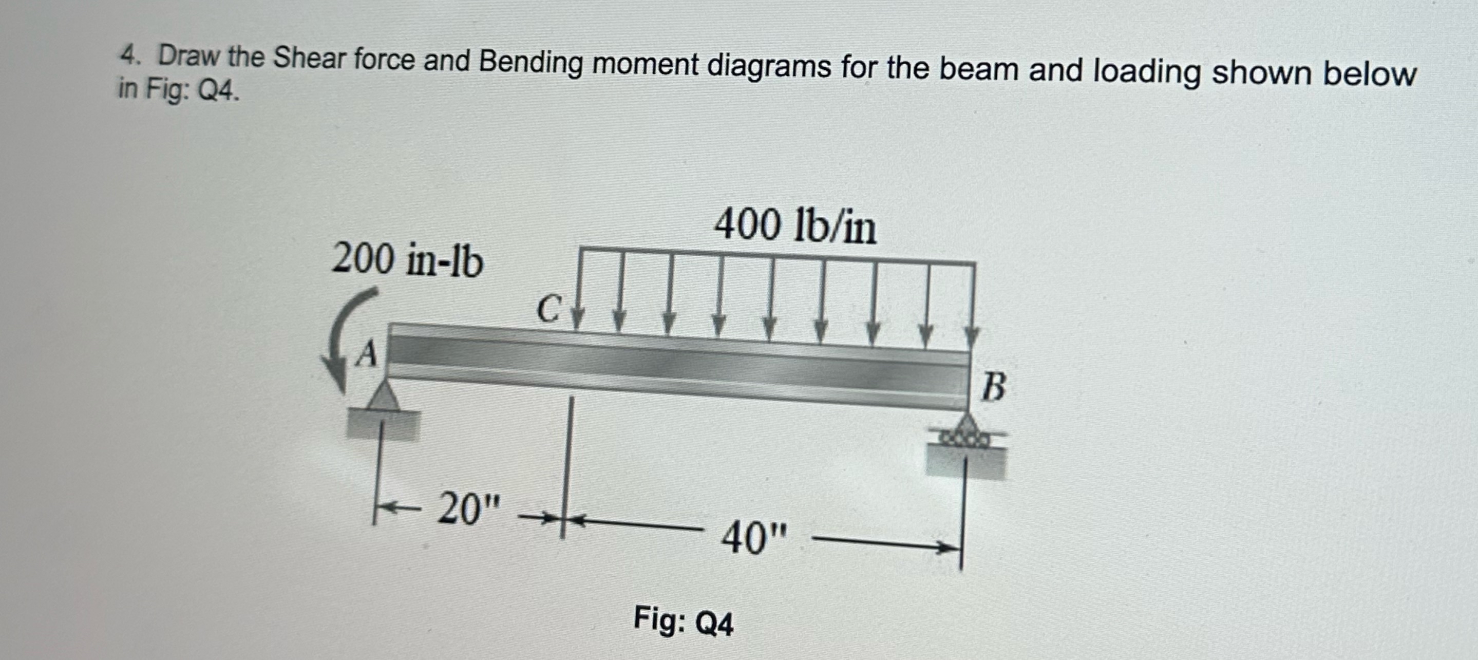 Help! Draw the Shear force and Bending moment