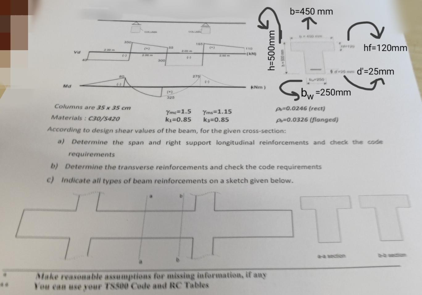According to design shear values of the beam, for