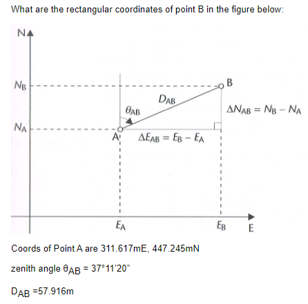 zenith angle A B = 3 7 1 1 ' 2 0 D A B = 5 7 . 9