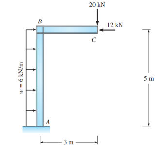 Considering modulus of elasticity E = 2 0 0 , 0 0