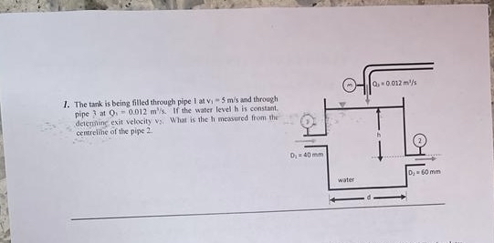 The tank is being filled through pipe 1 at v 1 =