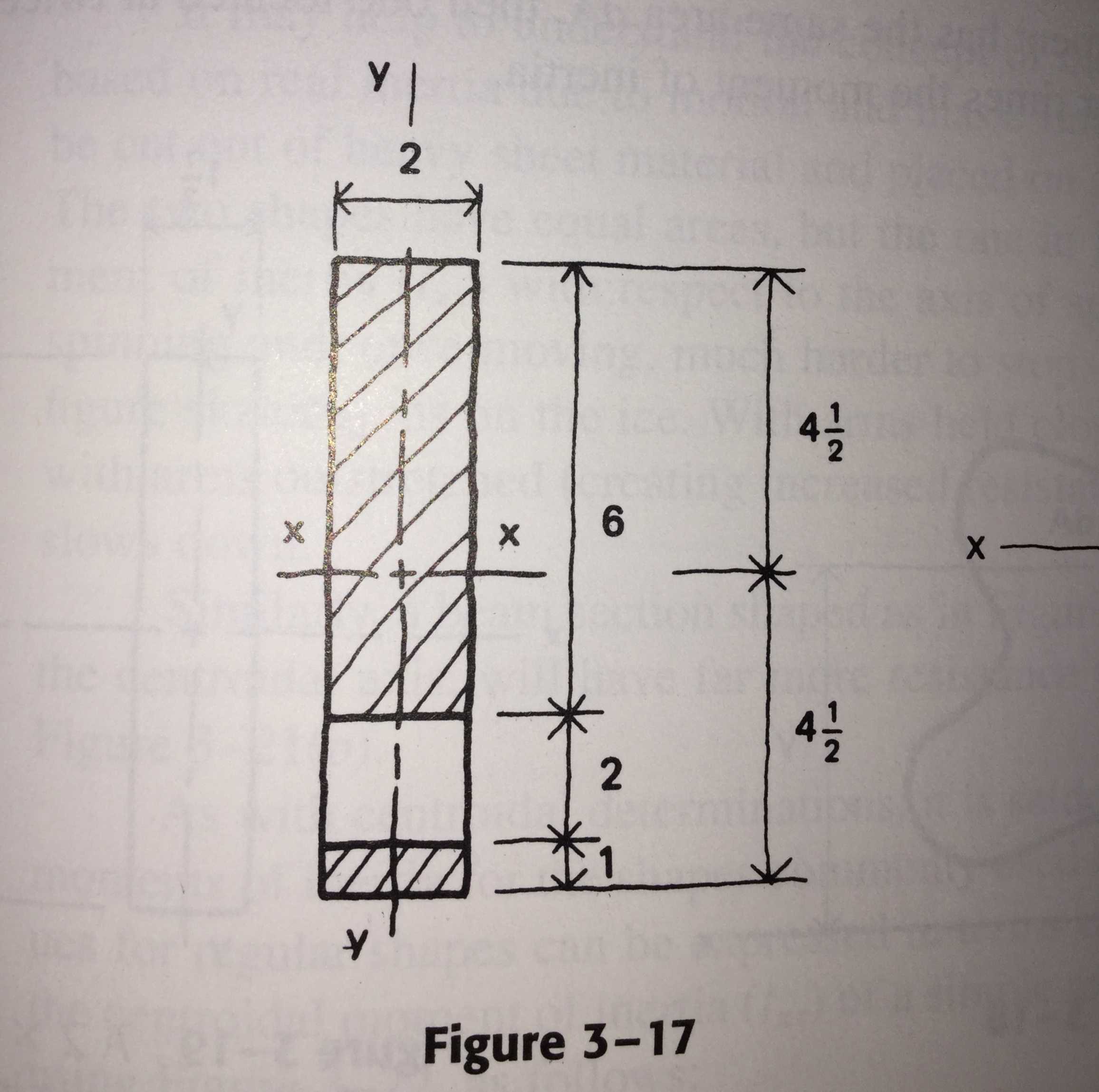 3 - 9 . Figure 3 - 1 7 shows a cross section