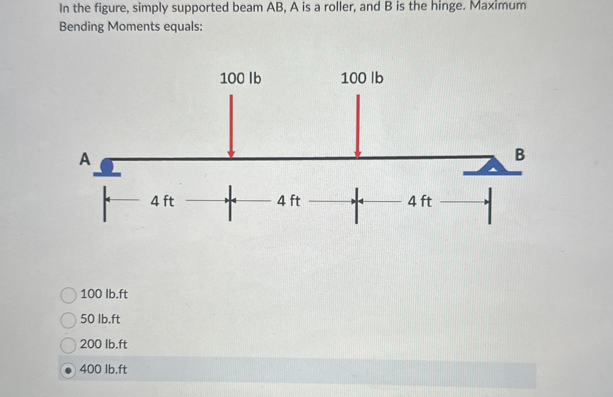 In the figure, simply supported beam A B , A is a