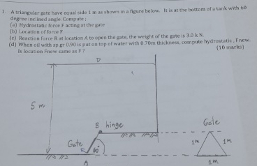 A triangular gate have equal side 1 m as shown in