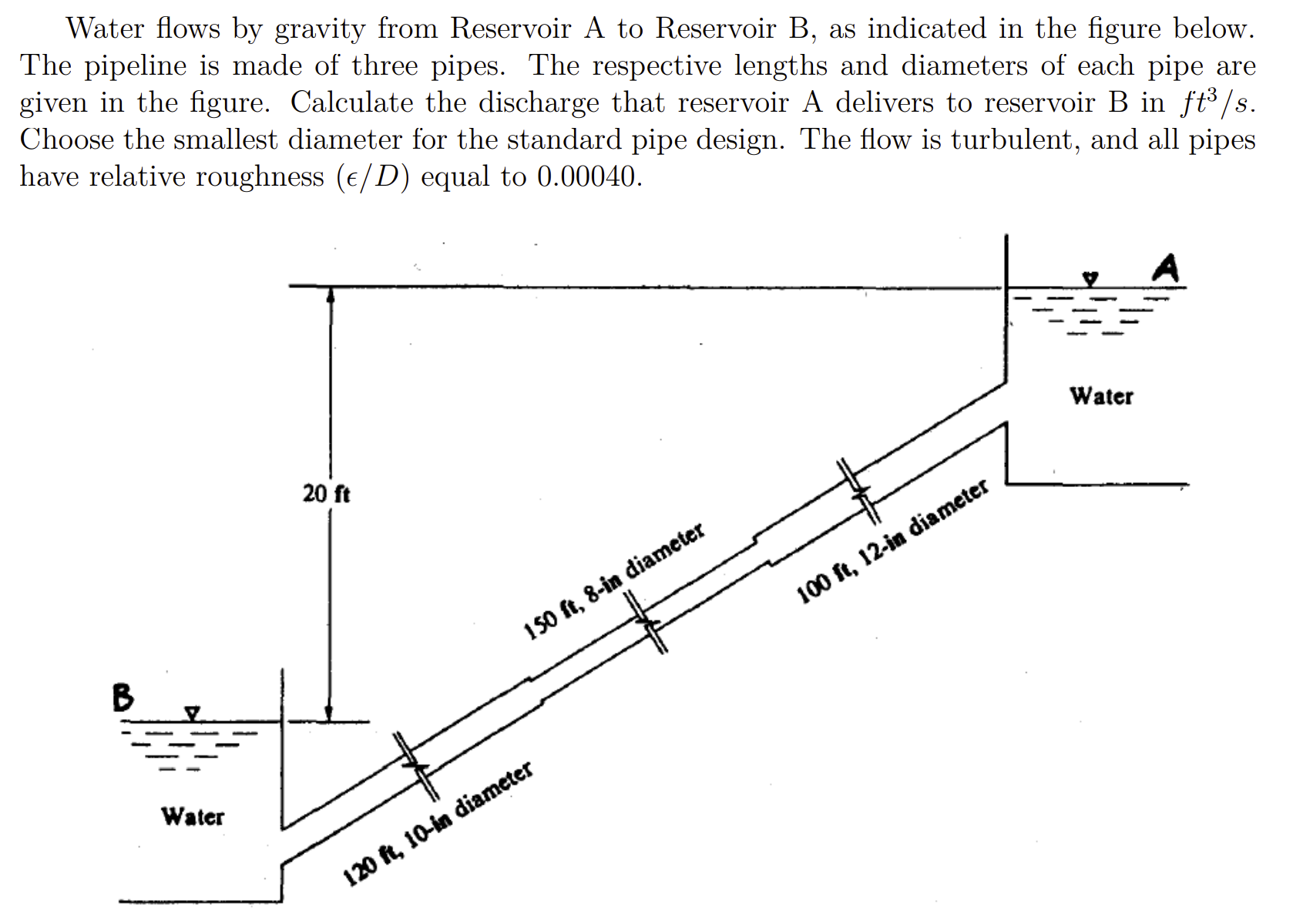 Please show all work and draw FBD Water flows by