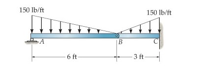 Draw the shear and moment diagram for the beam