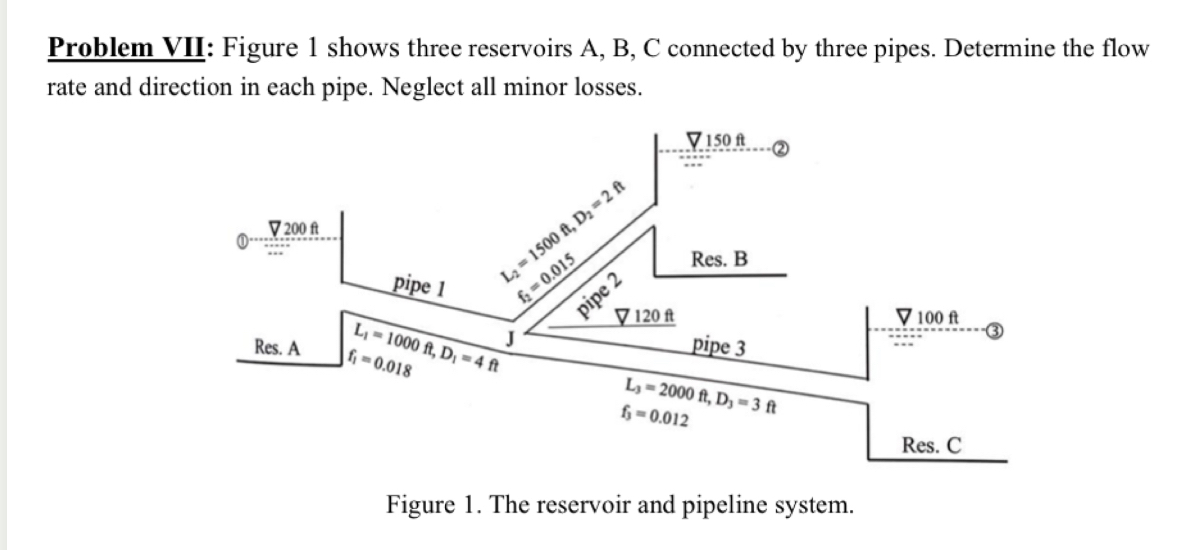 Problem VII: Figure 1 shows three reservoirs A ,