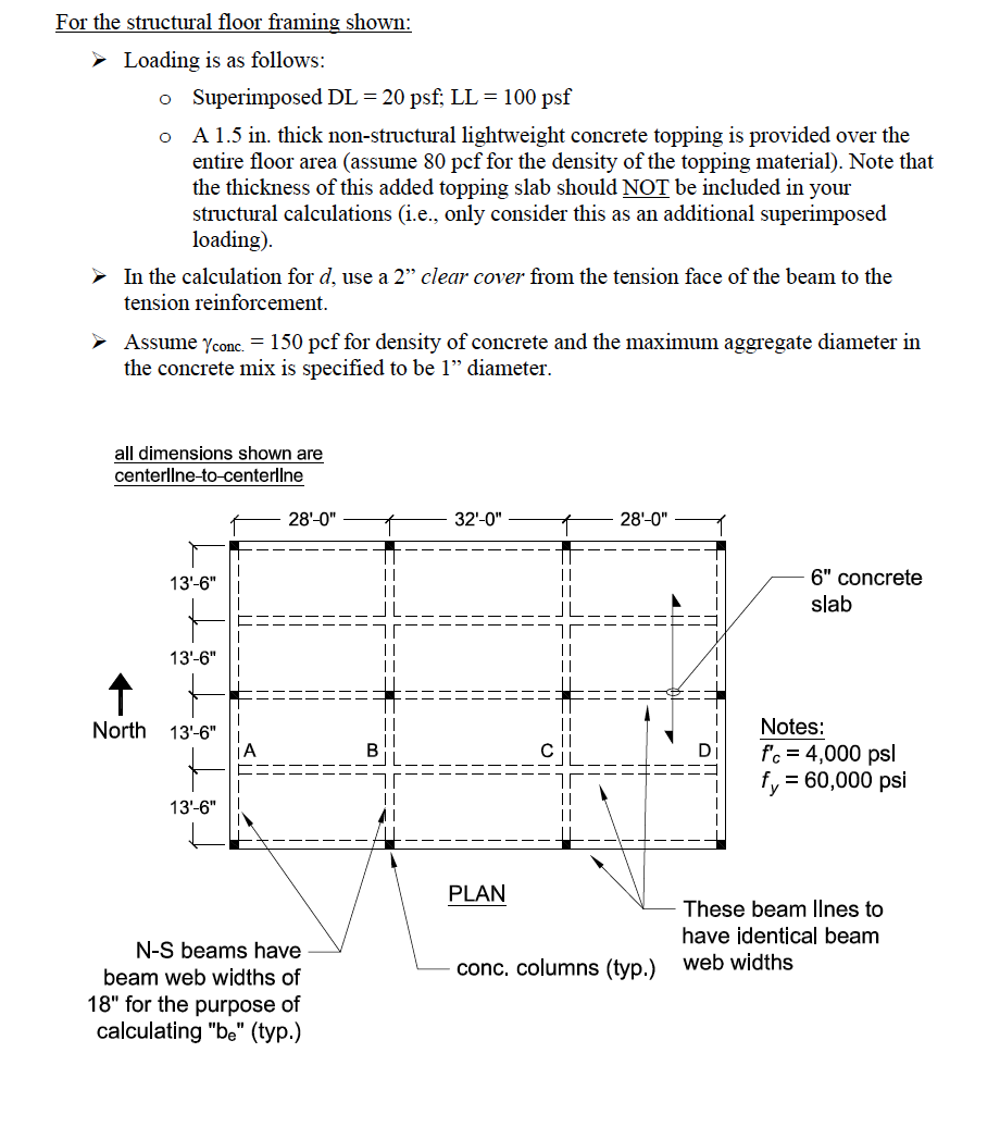 Does your beam design satisfy the minimum area of