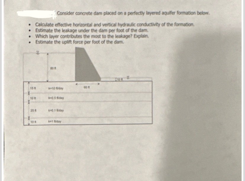 Consider concrete dam placed on a perfectly