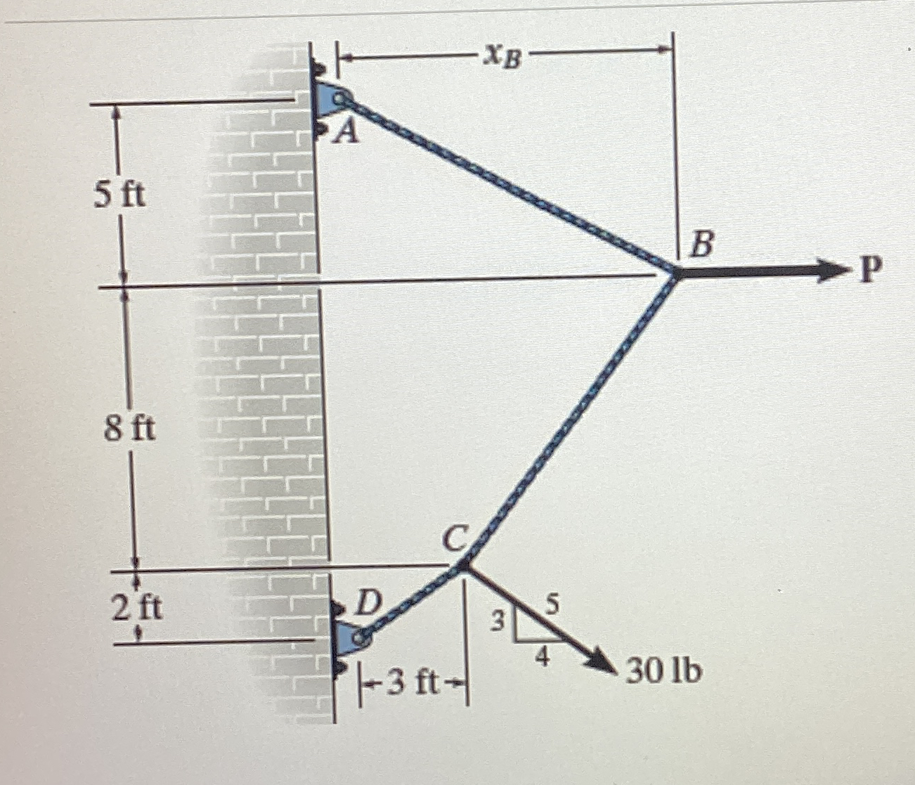 Determine the magnitude of the horizontal force P