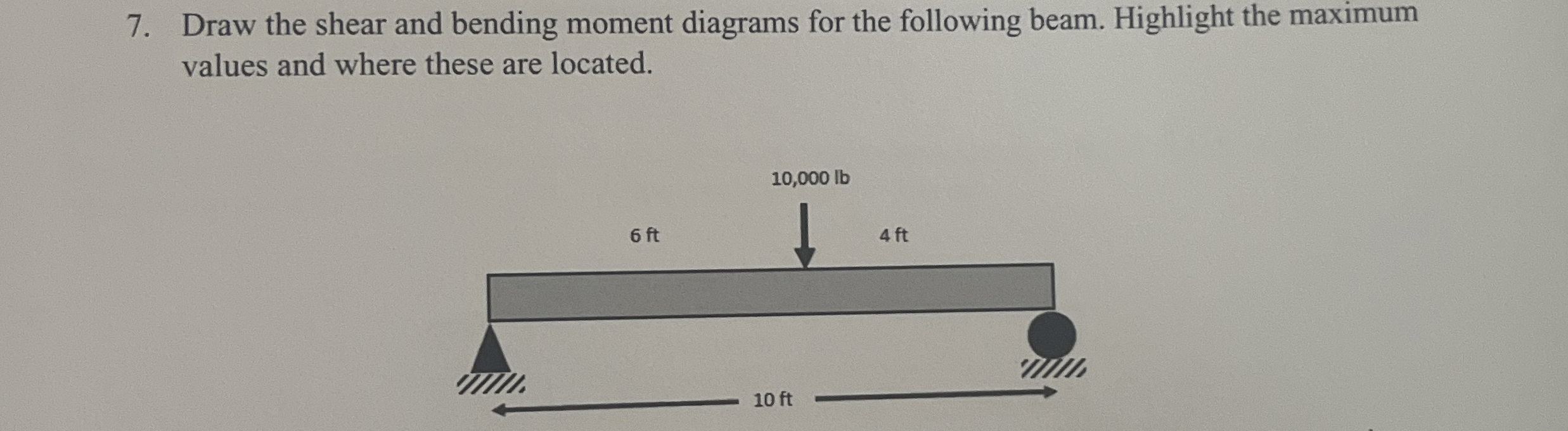 Draw the shear and bending moment diagrams for