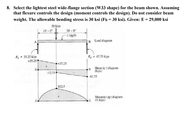 Select the lightest steel wide - flange section (