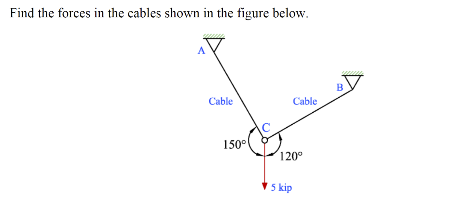 Find the forces in the cables shown in the figure