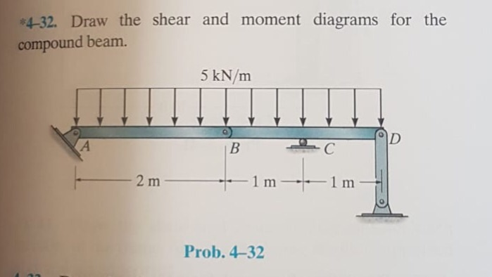 Solve for reactions amd draw sfd and bmd 4 4 - 3