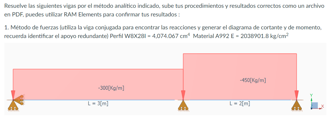 Resuelve las siguientes vigas por el m todo anal
