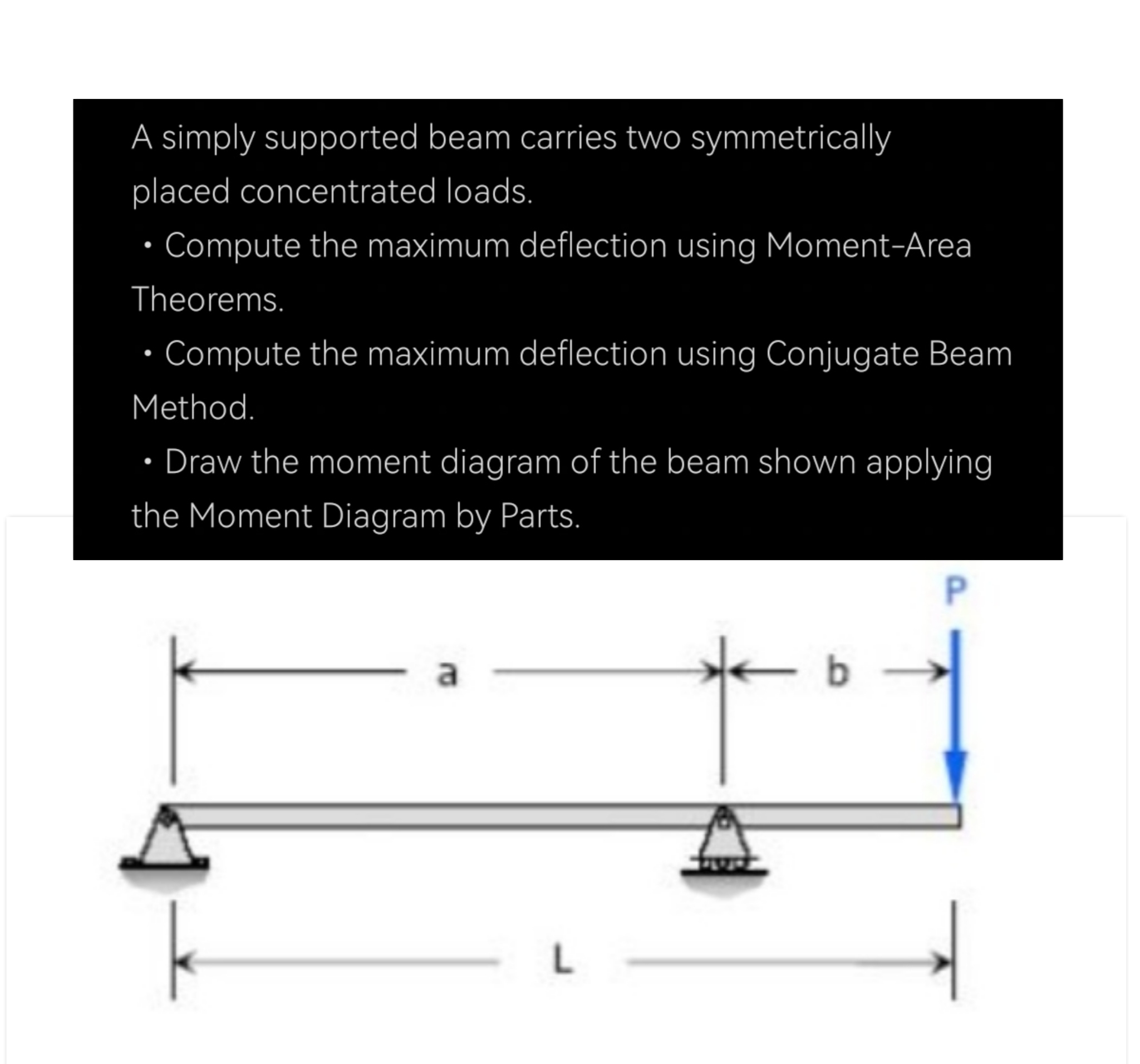 A simply supported beam carries two symmetrically
