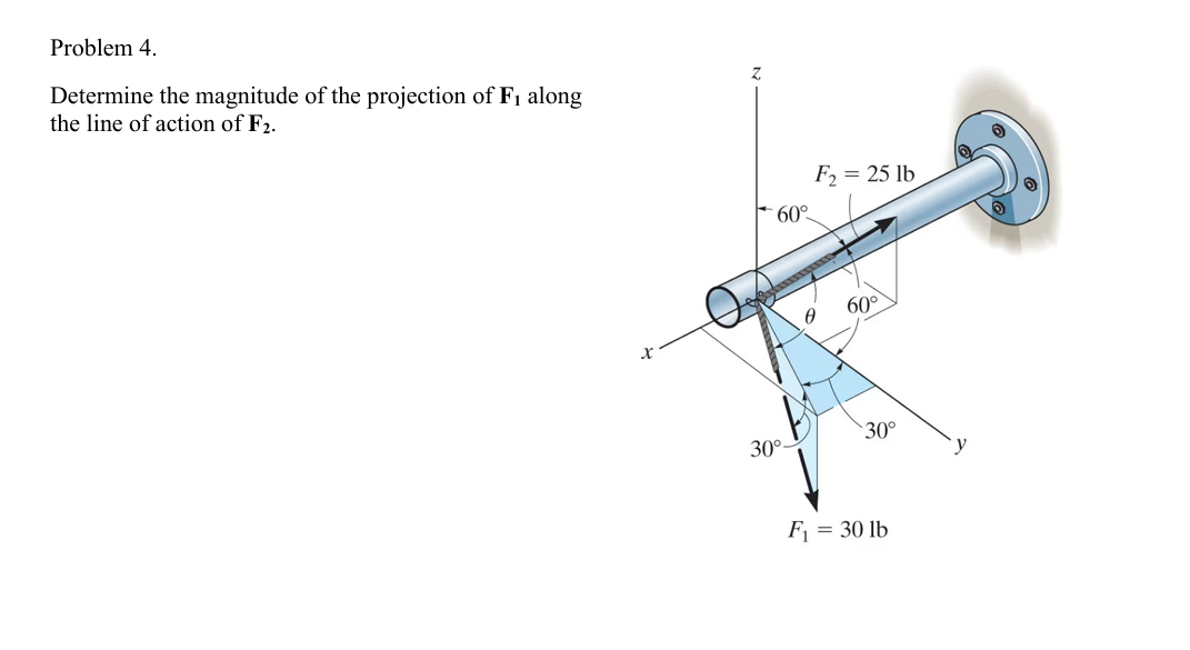 Problem 4 . Determine the magnitude of the