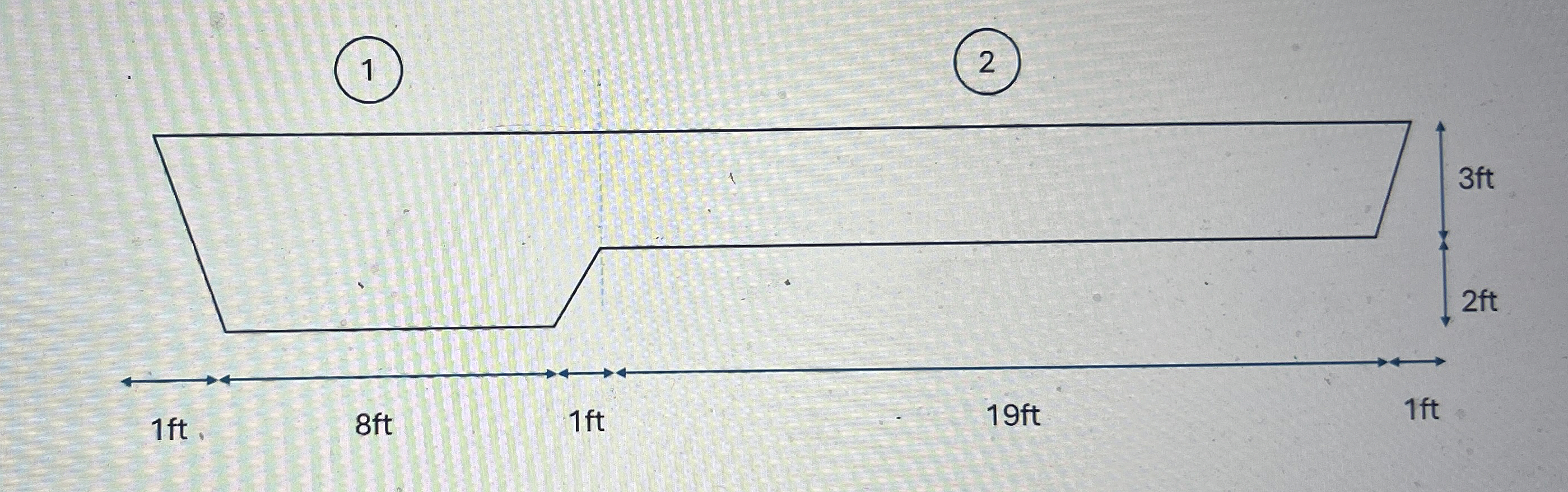 For the compound channel cross section shown in