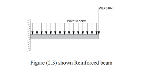 calculate both bending and shearing for and to