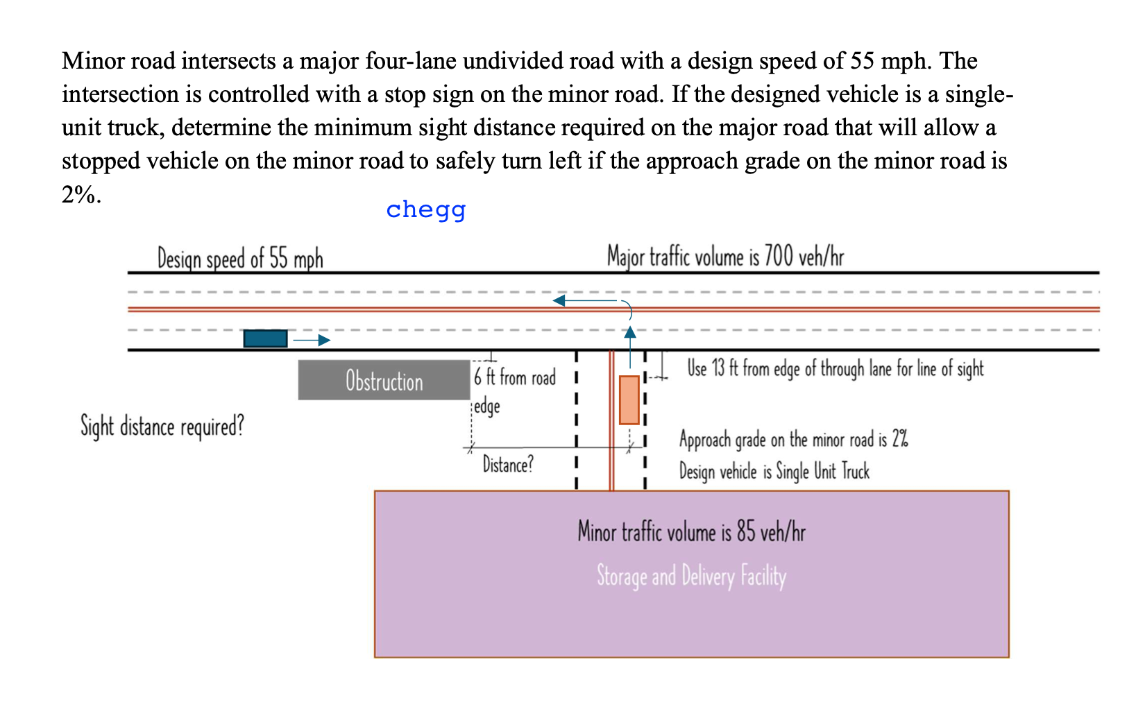 Minor road intersects a major four - lane