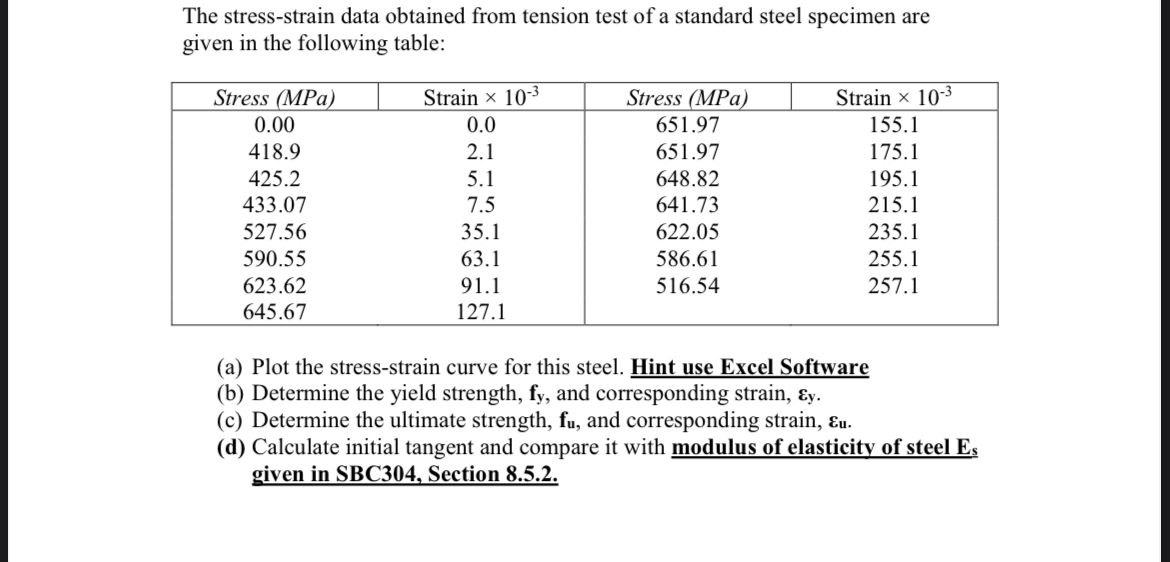By using ( ( Excel ) ) to Draw the chart and