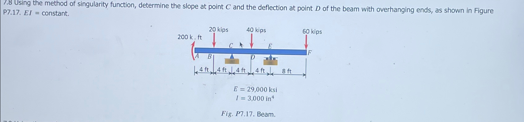7 . 8 Using the method of singularity function,