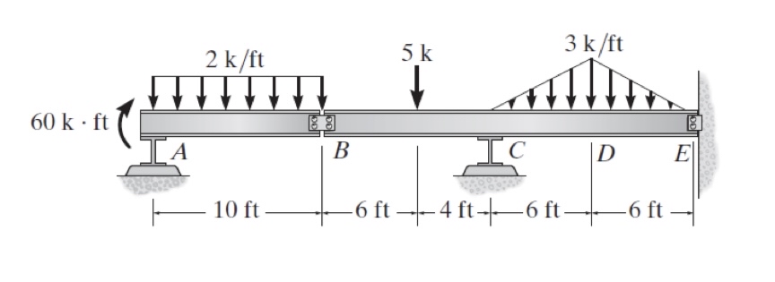 Determine the cut and the moment bending for the