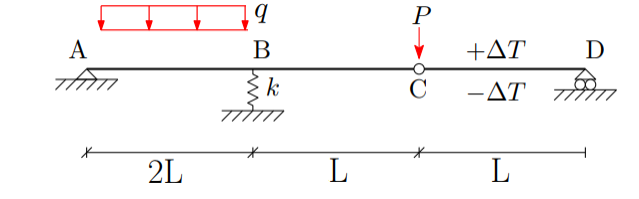 Determine the rotation of the beam to the right