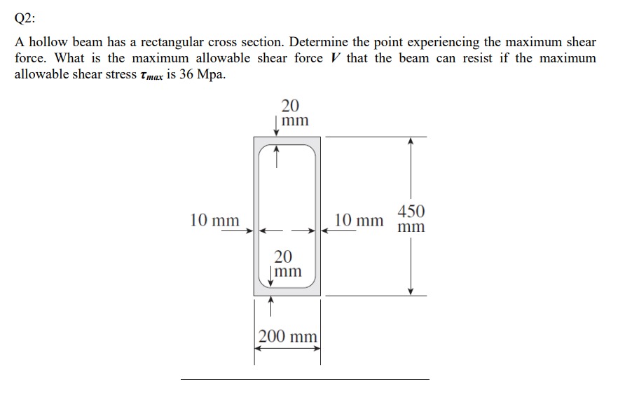 Q 2 : A hollow beam has a rectangular cross