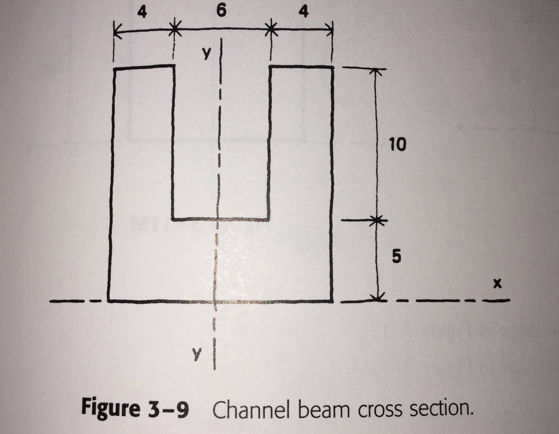3 - 1 9 . Determine the I _ ( xx ) for the