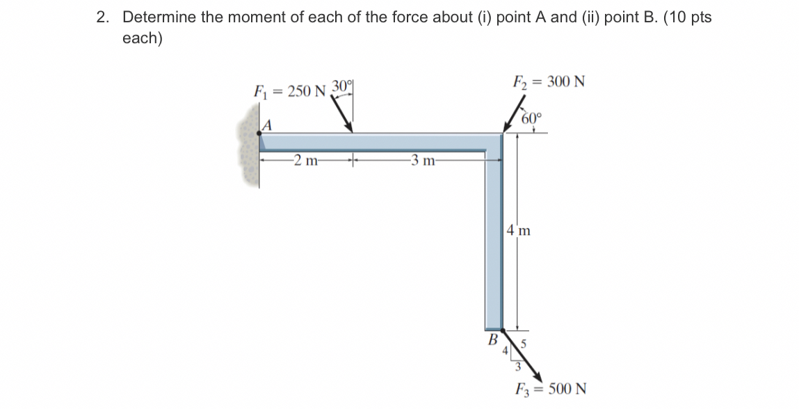 Determine the moment of each of the force about (