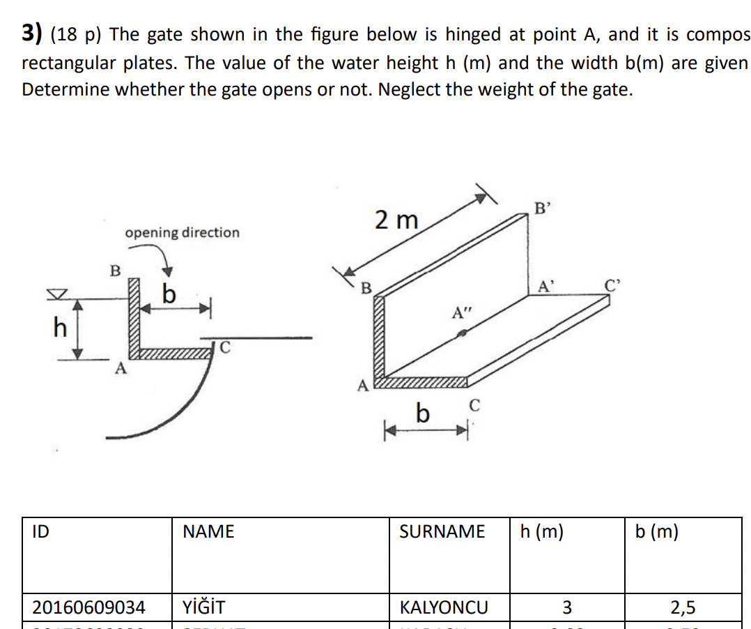 ( 1 8 p ) The gate shown in the figure below is