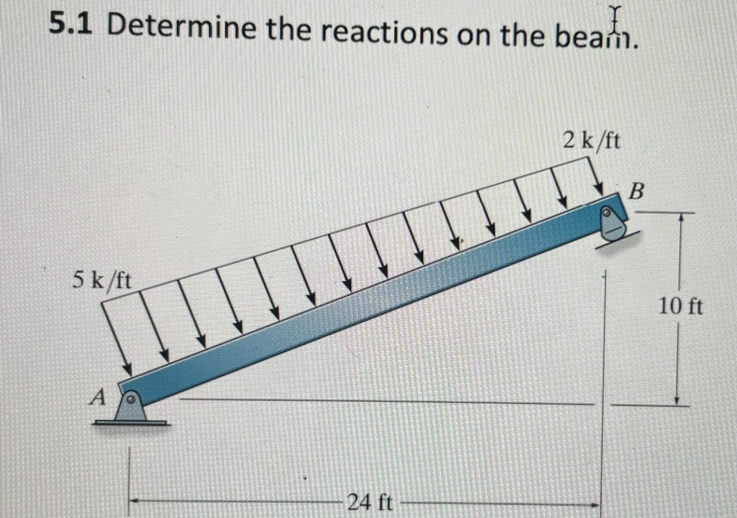 5 . 1 Determine the reactions on the beain.